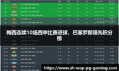 梅西连续10场西甲比赛进球，巴塞罗那领先积分榜